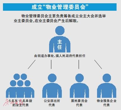没有业委会怎么办 广州放大招 未来物业管理或有大变化
